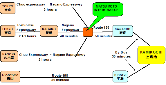 access car