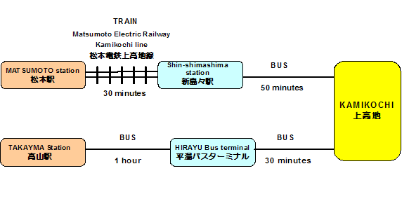access bus
